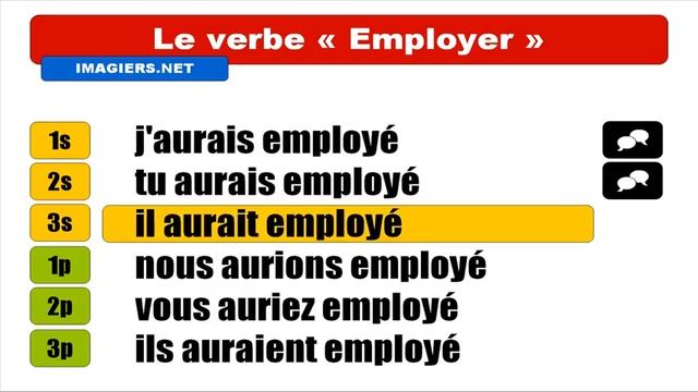 Узнать французский = Employer  Indicatif Conditionnel Passé