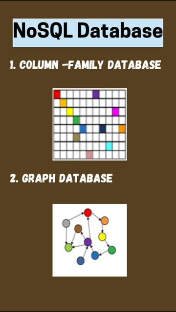 Different Types of Databases ||Coding For Beginners #shorts