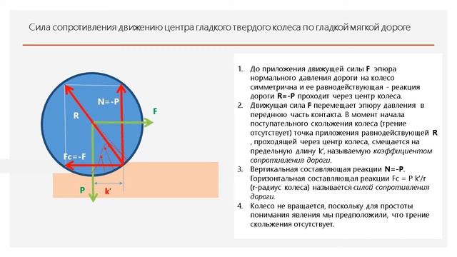 СОПРОТИВЛЕНИЕ ДВИЖЕНИЯ ЦЕНТРА ТВЕРДОГО КОЛЕСА ПО МЯГКОЙ ДОРОГЕ