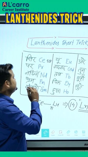 Lanthanide Series Memory Tricks by Bhupendra Sir / Learn India Everyday