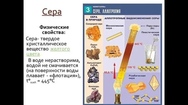 Неметаллы