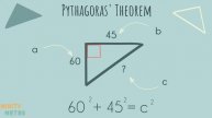Pythagoras Theorem Introduction Lesson: Explained in minutes