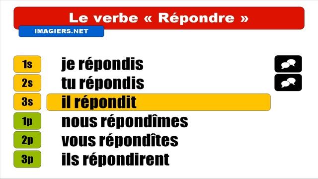 Узнать французский = VERBE = Répondre = Indicatif Passé Simple