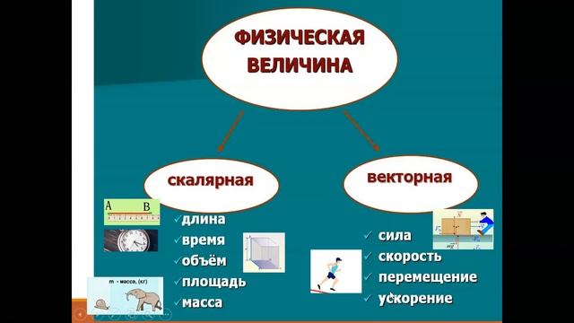 Физика 7класс.   Международная система единиц.  Скалярные и векторные велечины.