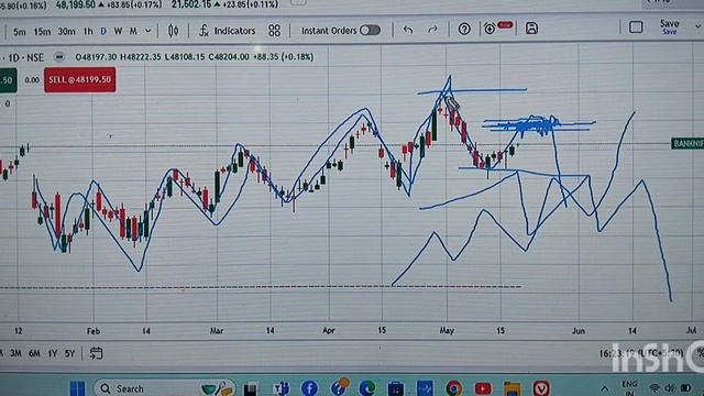 Bank Nifty Technical Analysis.Must Watch