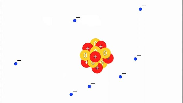 matter and the periodic table