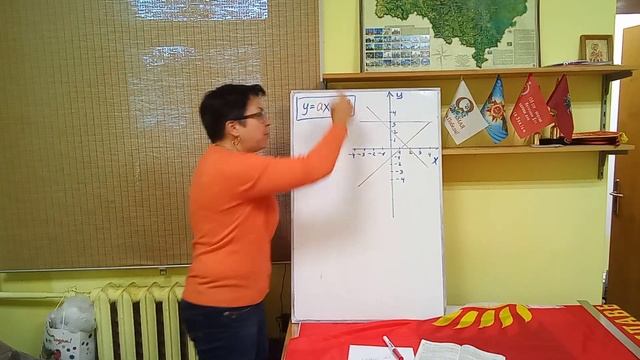 7 класс. Линейная функция. Теория.