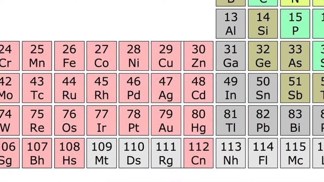 Periodic Table of the Elements and Dmitri Mendeleev