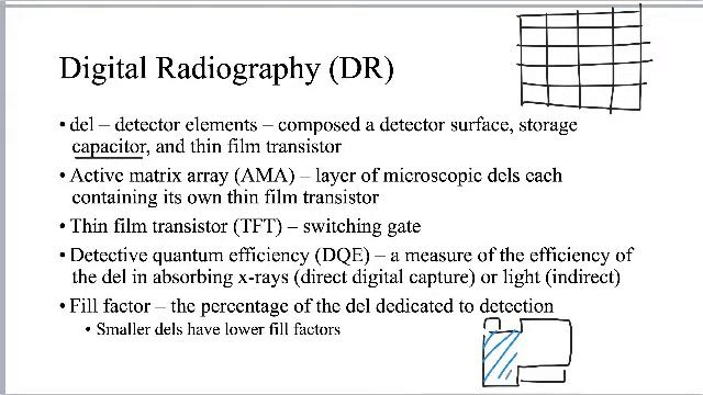Capturing the Digital Image