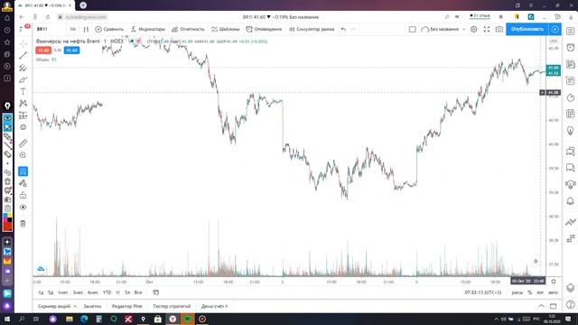 Обзор нефть Brent  06 10 20