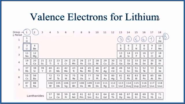 How to Find the Valence Electrons for Lithium (Li)