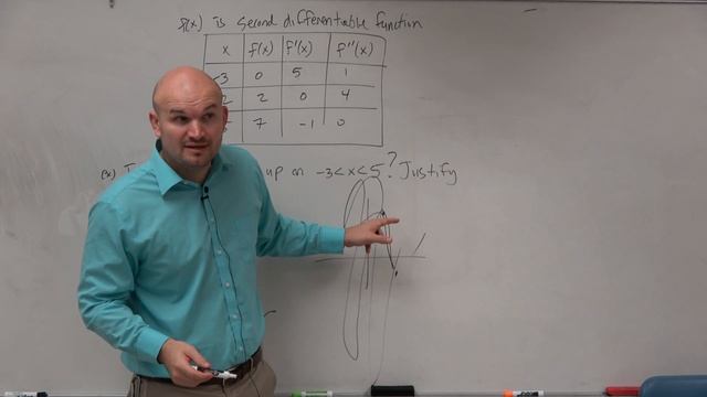 From a table determine the concavity of a function