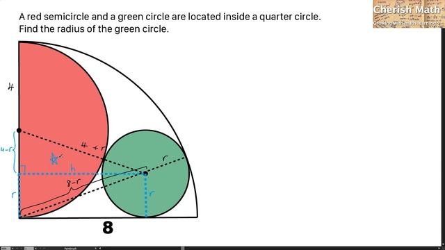 Find the radius of the green circle.