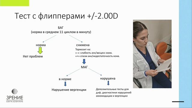 «Лазерная коррекция зрения. При чём здесь страболог?»