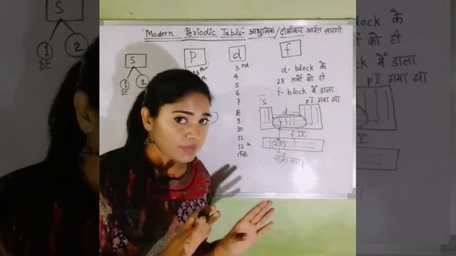 S, p, d, f Blocks & groups #10thboardexam #shorts #science #short check the description & subscribe