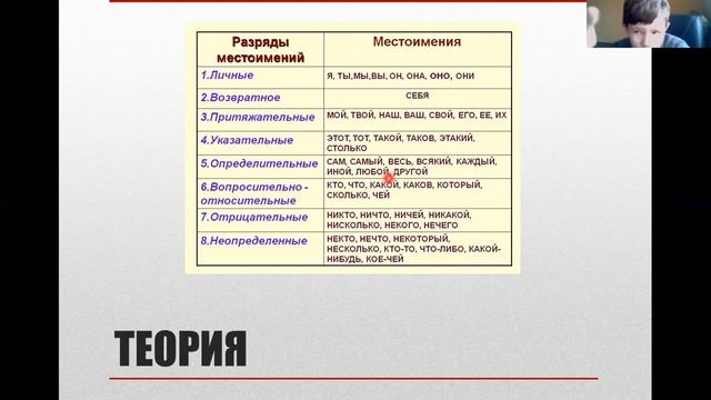 местоимения 4 класс