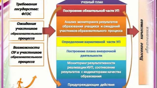 Реализация подпрограммы Все дети талантливы