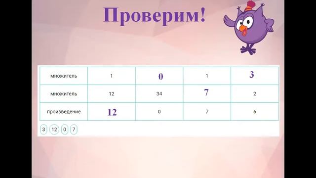 Взаимосвязь компонентов  результатов умножения
