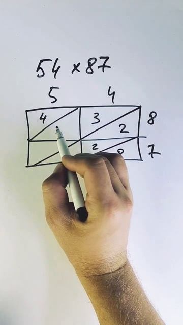 Китайское умножение