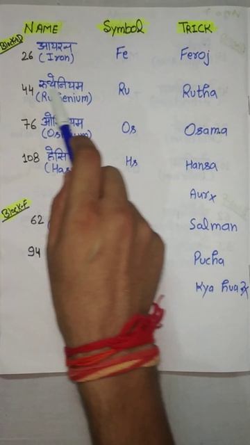 Periodic Table ke Group 8|| Lanthanides,Actinides ka ek elements ko learn krne ki funny trick