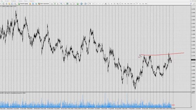 Форекс прогноз на сегодня, 19.12.19. Евро доллар, EURUSD