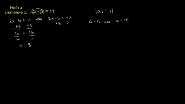 Уравнения с модулем. Пример 1