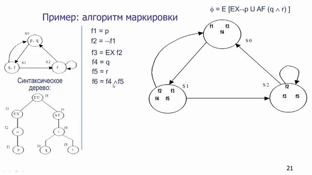 Пример проверки выполнимости формулы CTL