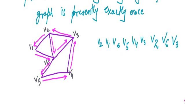 Eulerian path, Eulerian Circuit, Hamiltonian Path & Hamiltonian Circuit