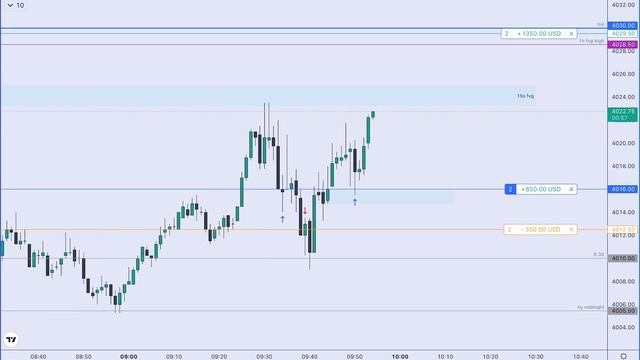 Trading E-mini S&P 500 - 17 Jan 2023 AM Session