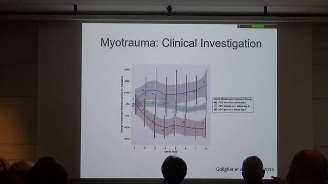 Diaphragm protective ventilation for improved outcomes in the ICU Ewan Goligher 2018