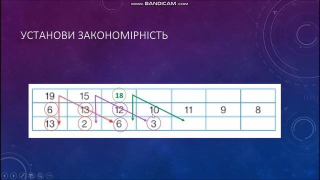 Числові закономірності, 2 клас (НУШ)