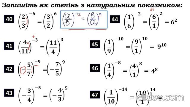 Означення степеня з цілим від’ємним показником