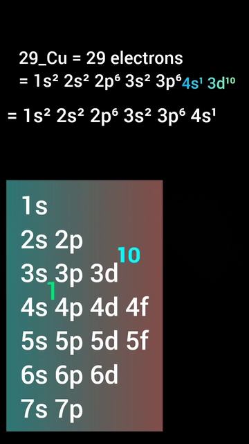 Let us write  the electron configuration of Copper/ 29_Cu/ Silver/47_Ag/ Gold/79_Au/ 111_Rg/  grp 1