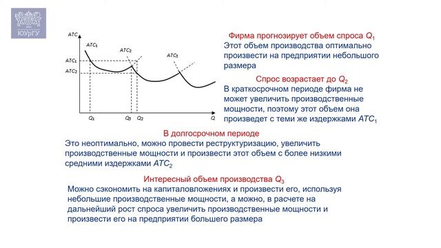 Почему в рын. эконом. сосуществуют мал. бизнес и круп. корпорации?Издержки произв. в долгосроч. пер