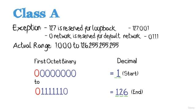 05. Class A and B addresses