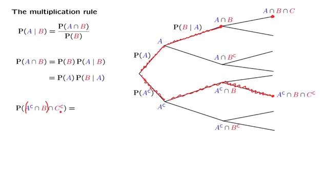 L02.6 The Multiplication Rule