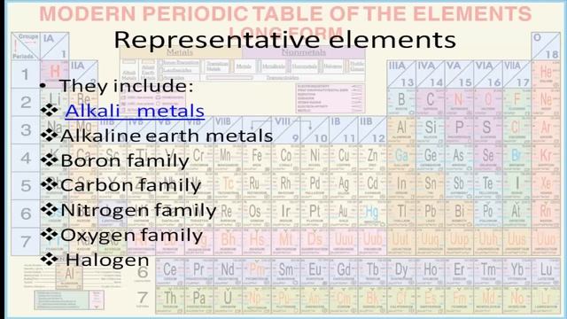 Types of Element ( Modern Periodic Table ) | Representative Elements