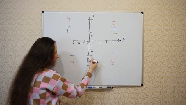 Система координат на площині Знаходження координат точки