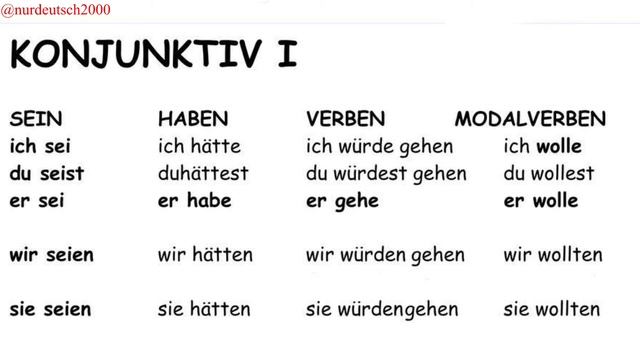 Deutsch lernen Lektion 137 / آموزش زبان آلمانی درس 137