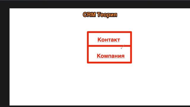 CRM теория. Простое объяснение.