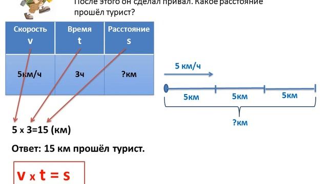 Нач классы Простые задачи на движение Семукачская СШ Ильина