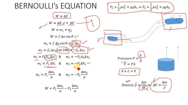 Bernoulli's Equation Proof (Physics motion of fluids)
