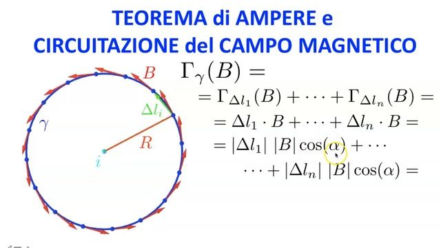 Circuitazione del campo magnetico e Teorema di Ampere