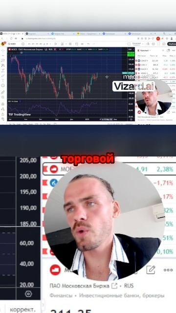 ТОП-10 АКЦИЙ РФ. Полное видео на канале. #фондовыйрынок #трейдинг #инвестиции