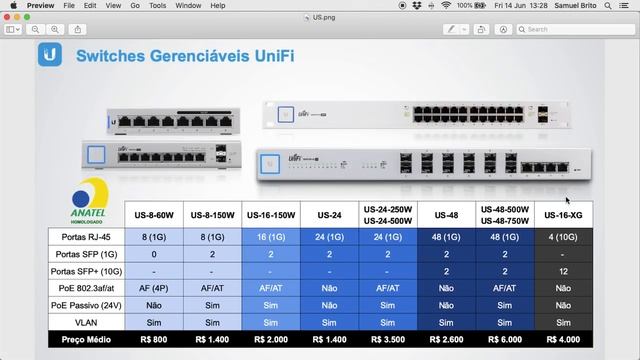 Conhecendo os Switches UniFi para Redes Corporativas