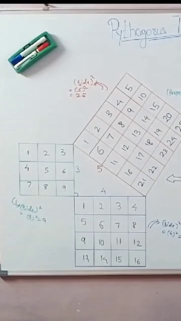 Pythagoras Theorem | The Guiding Bandhu