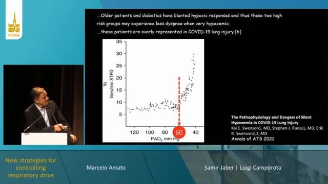 SELF INFLICTED LUNG INJURY 41th ISICEM 2022 Marcelo Amato