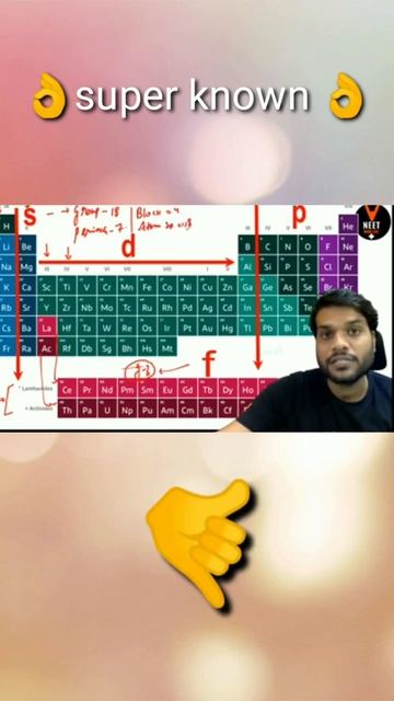 Basic knowledge atomic number yaad kaise kre a2 ka chemistry Resarch centre//arvindsir