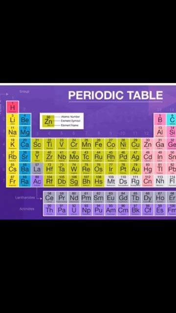 periodic table 🩺🔝 @PhysicsWallah Neet 2023 #physicswallah #periodictable #short