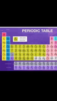 periodic table 🩺🔝 @PhysicsWallah Neet 2023 #physicswallah #periodictable #short